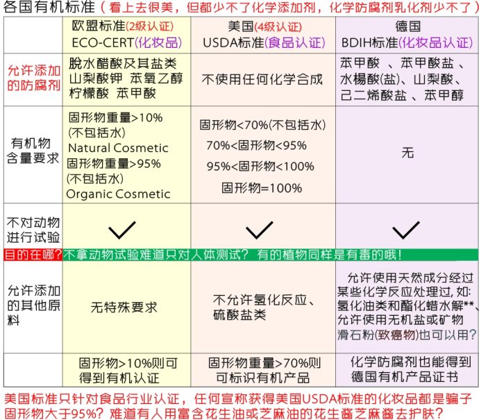 韩国爆款面膜居然和润滑剂成份雷同论,weson全